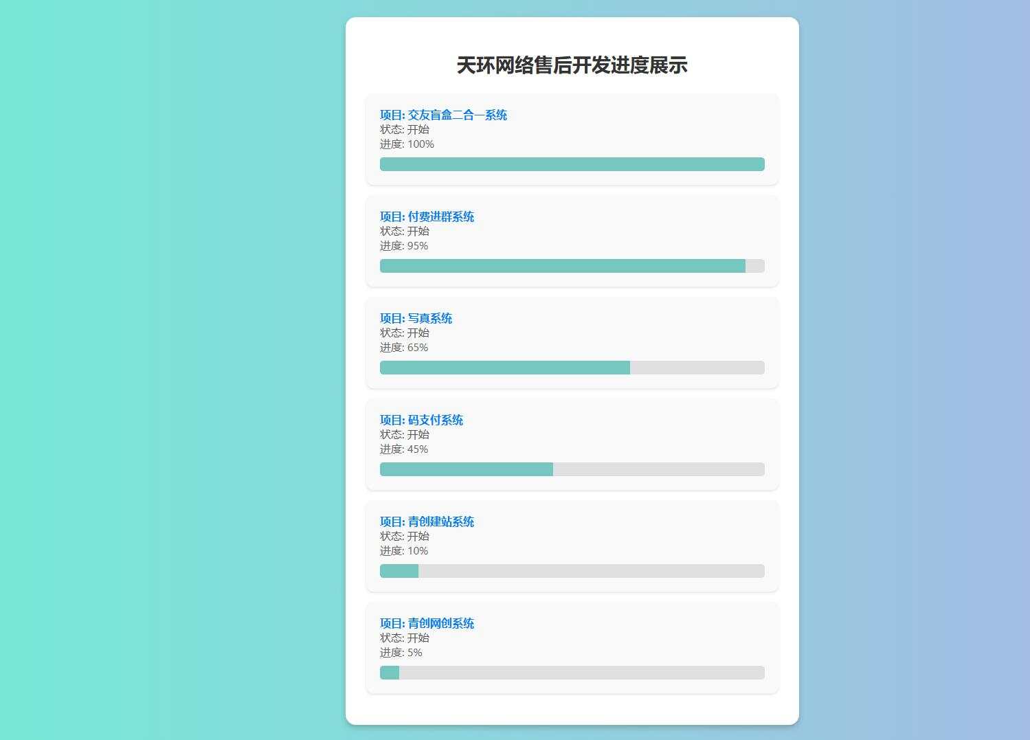天环公益首发原创开发进度网站 带后台 - 项目资源网