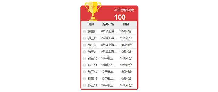 jQuery排名文字无缝循环向上滚动代码 - 项目资源网