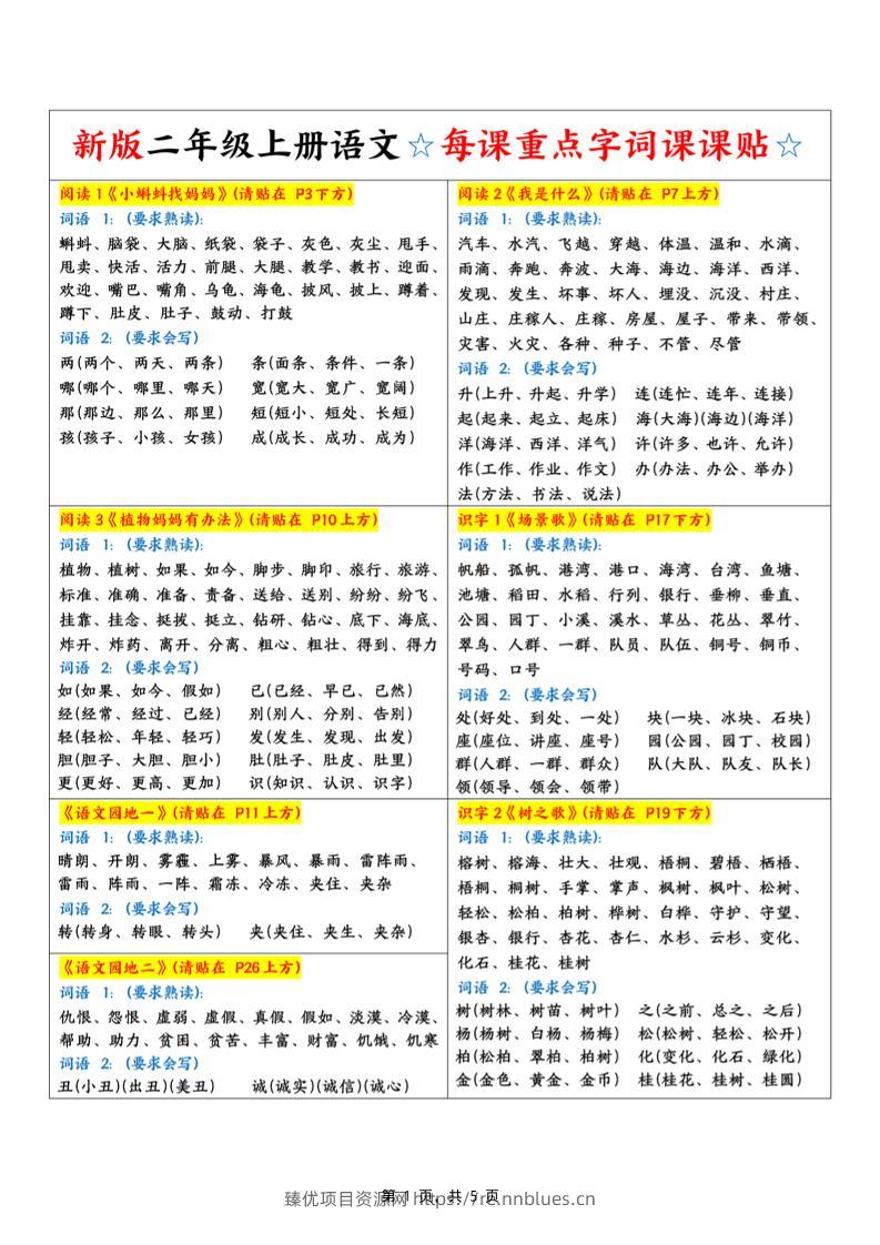 新二上语文每课重点字词课课贴（5页） - 臻优资源网