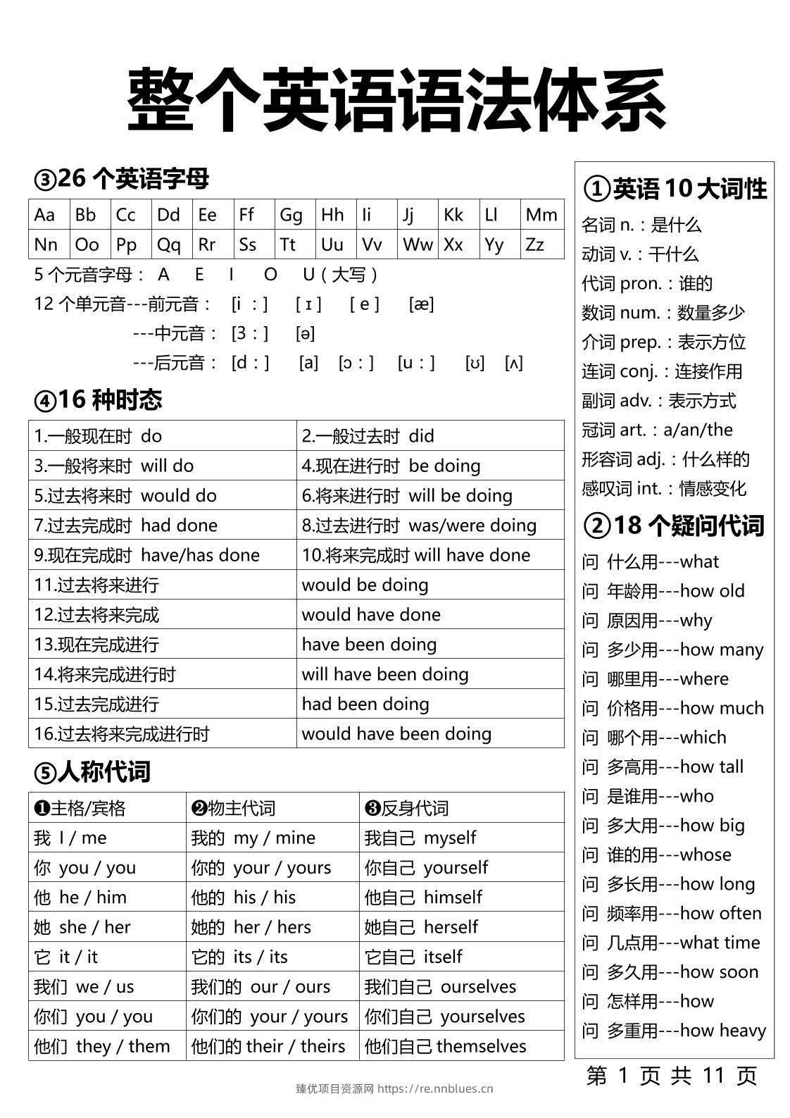 【小学英语】1-6年级整个英语语法体系11页-六上英语 - 臻优资源网