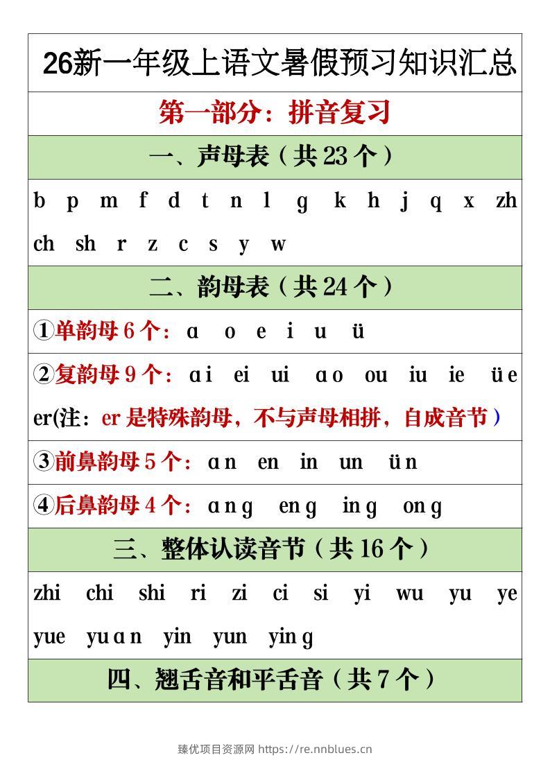 26新一年级上语文暑假预习重点知识点汇总 - 臻优资源网