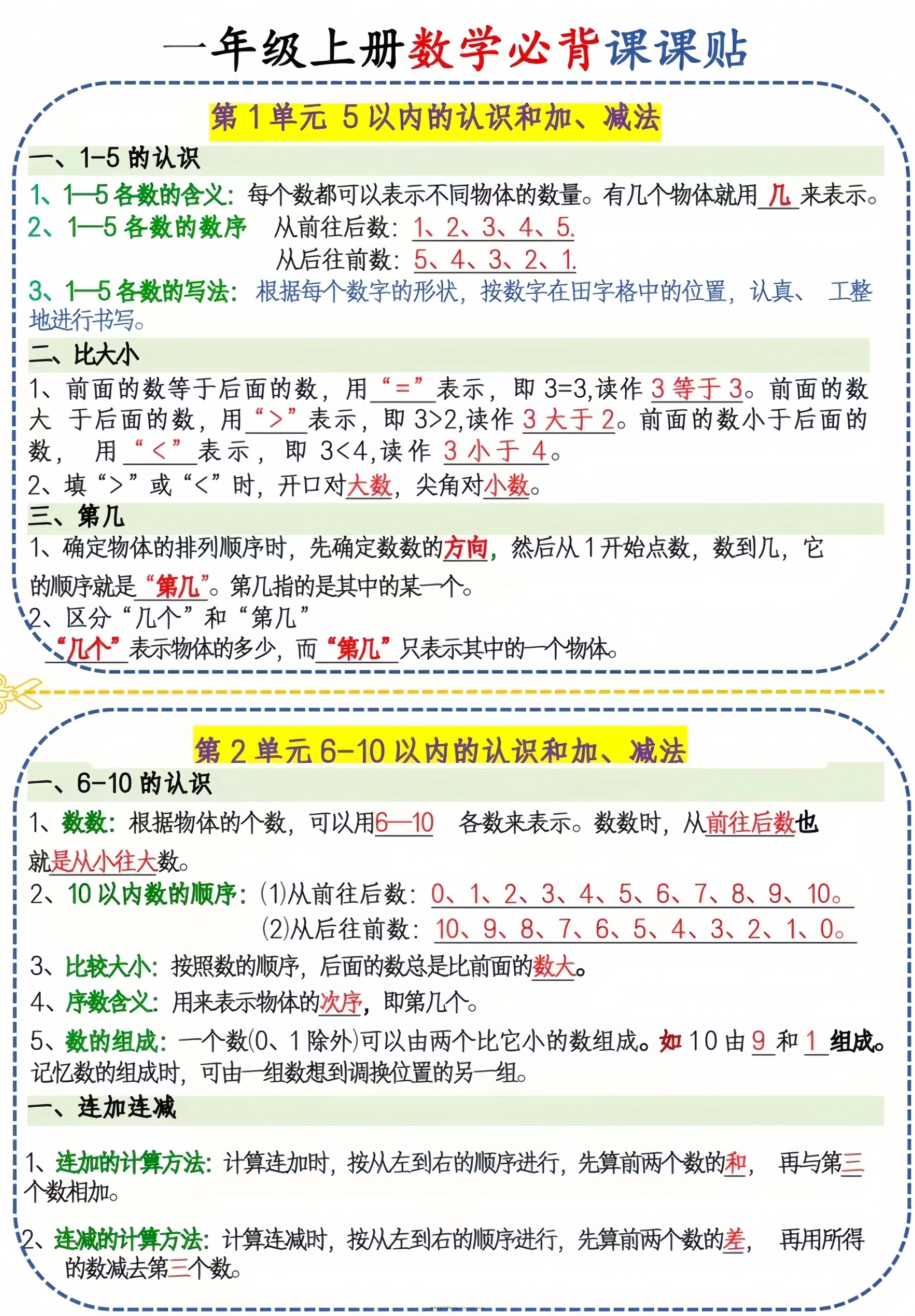 新一上数学必背课课贴（3页6条） - 臻优资源网