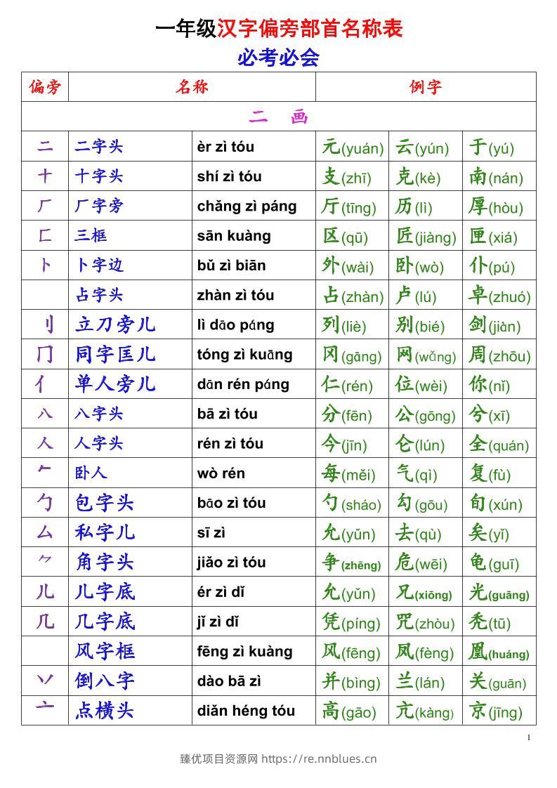 一年级上语文偏旁部首名称表 - 臻优资源网