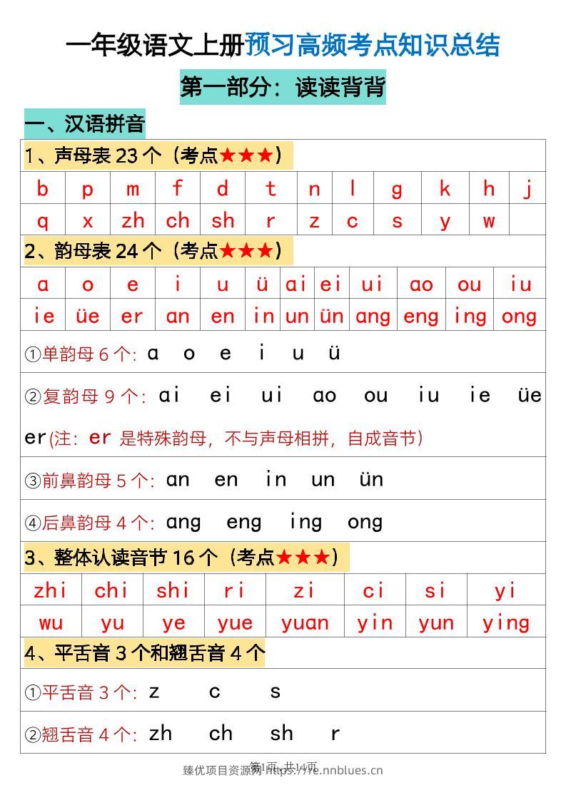 一年级上册语文必背知识 - 臻优资源网