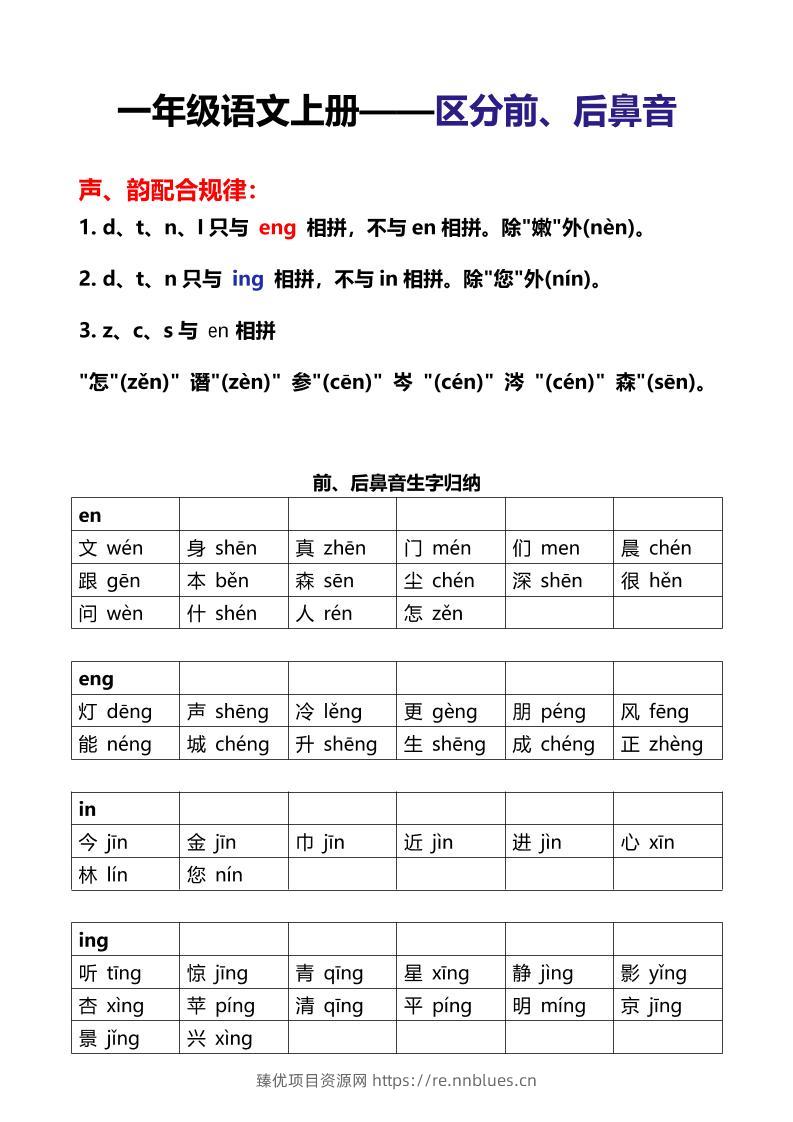 新一年级上语文区分前后鼻音专项 - 臻优资源网