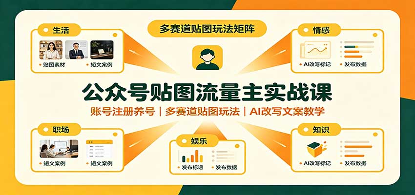 公众号贴图流量主实战课：账号注册养号，多赛道贴图玩法，AI改写文案教学 - 臻优资源网