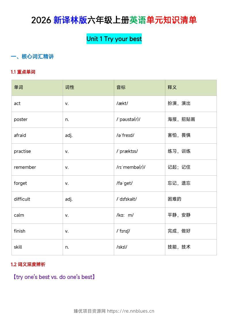 六年级英语（译林版）上册U1-U4单元知识清单 - 臻优资源网
