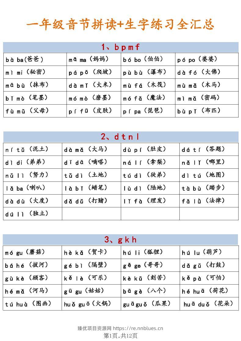 新一年级上语文（音节拼读+生字练习全汇总） - 臻优资源网