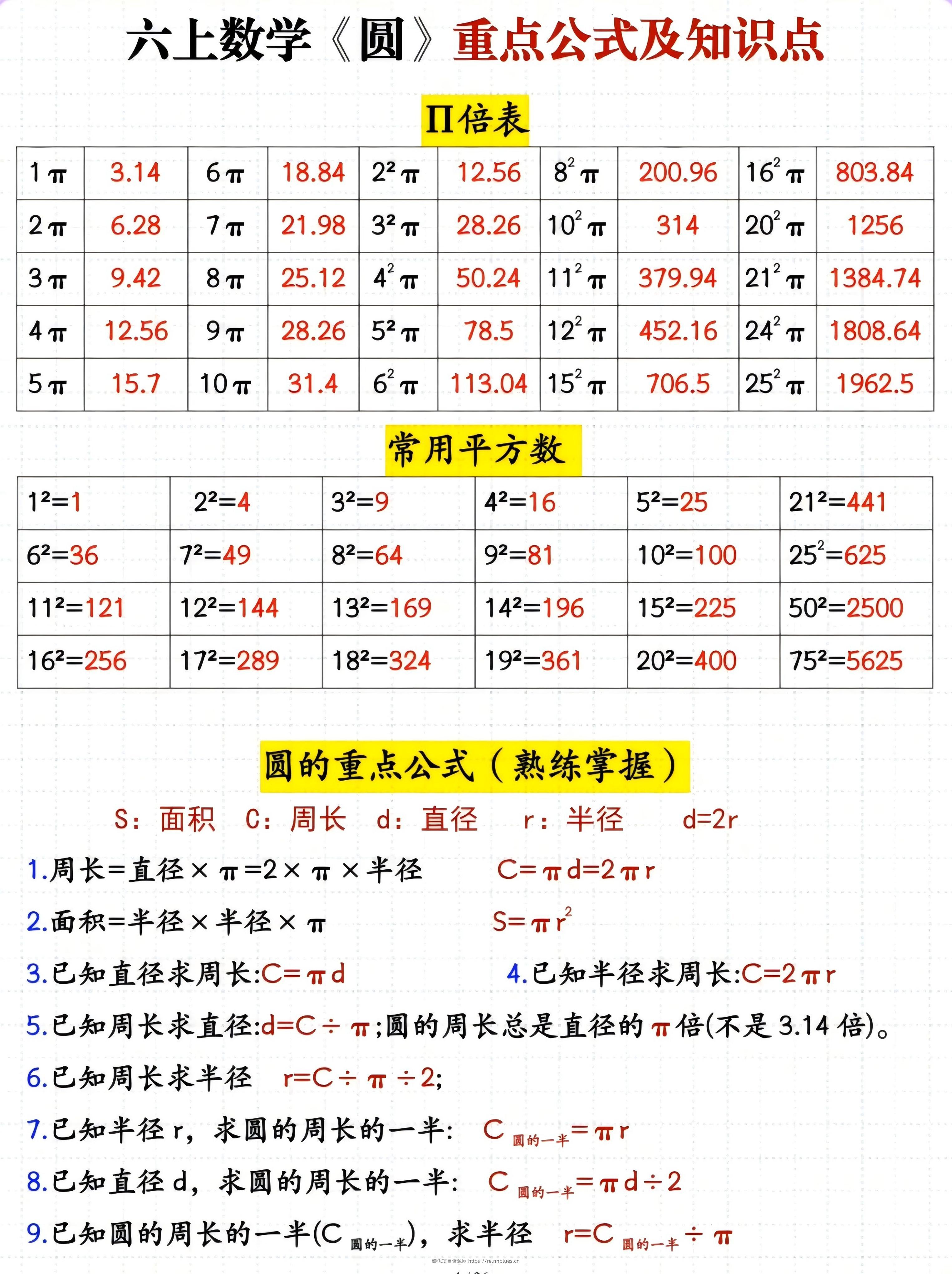 六年级上册数学圆重点公式及知识点 - 臻优资源网