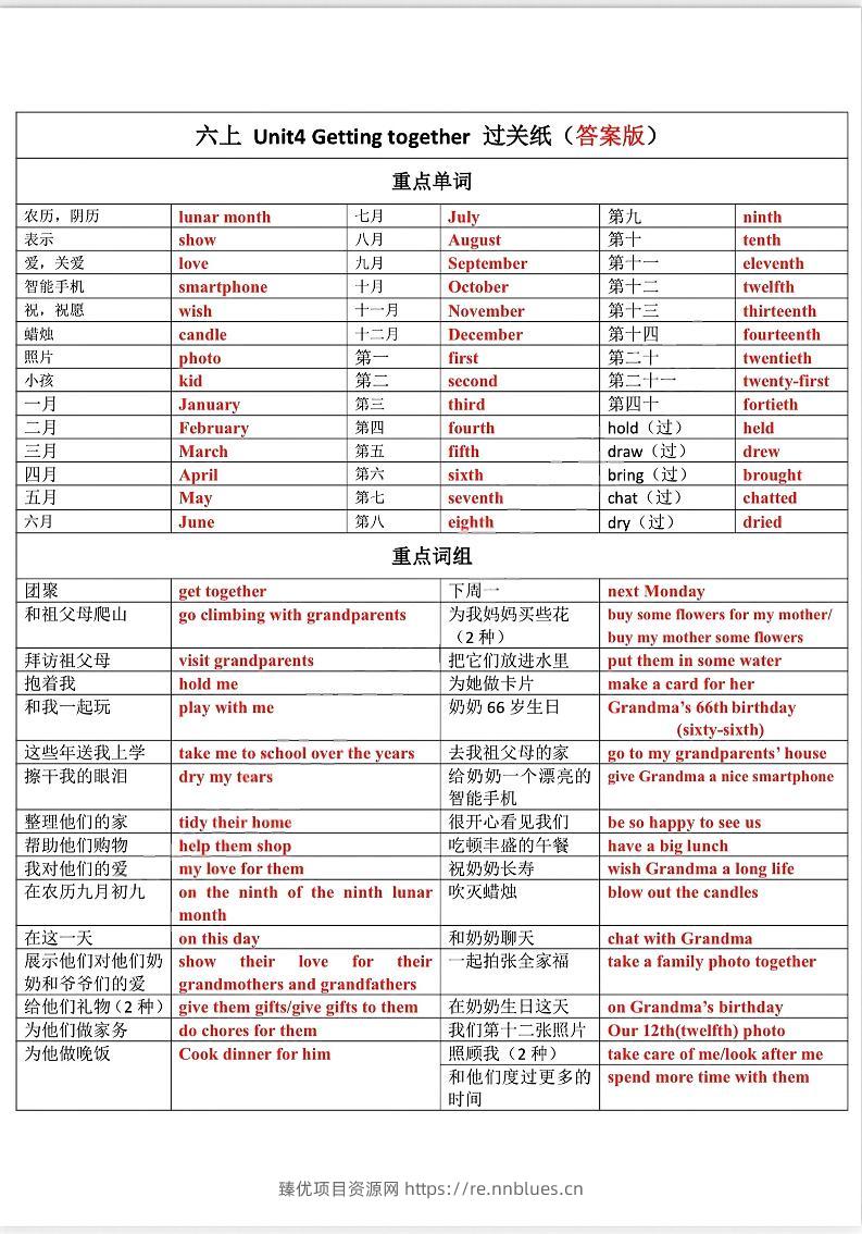 六上【英语】译林版1-4默写答案 - 臻优资源网