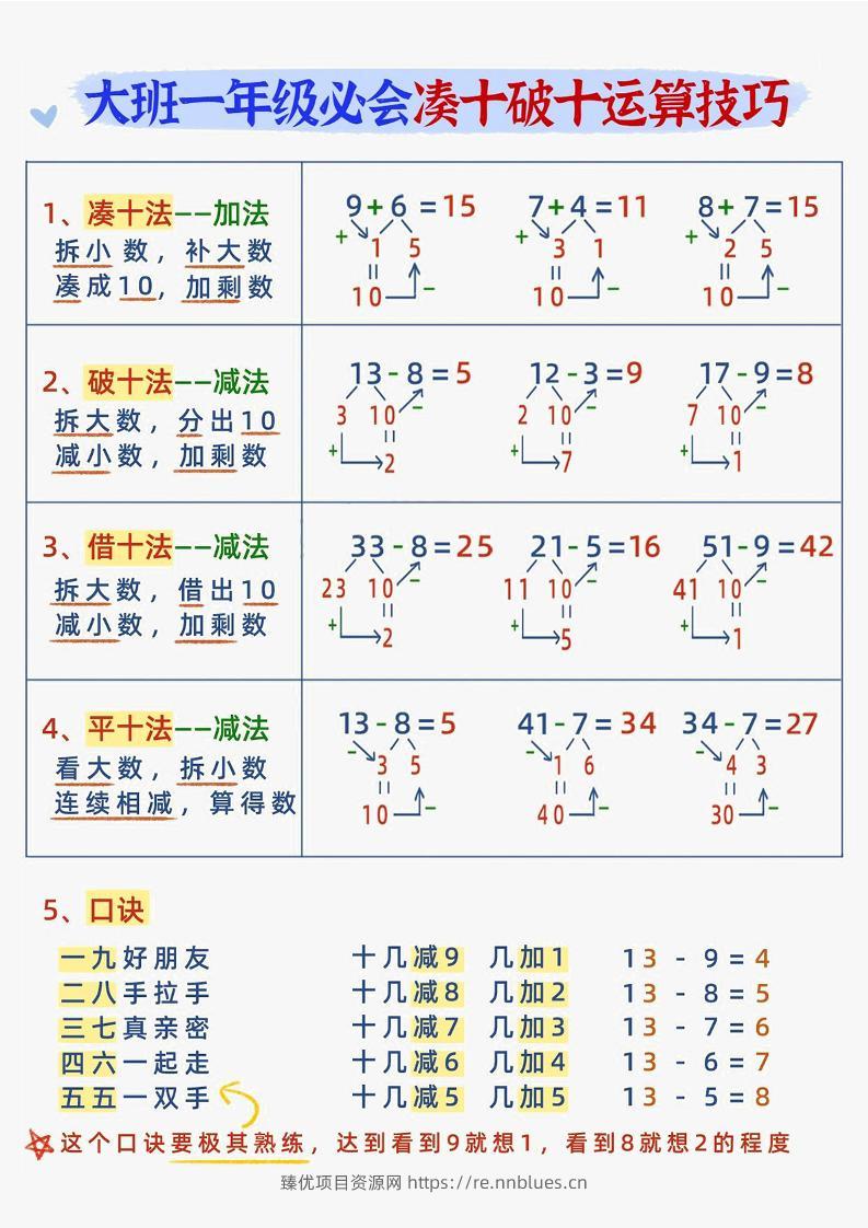 幼小衔接数学减十破十平十法加减运算 - 臻优资源网