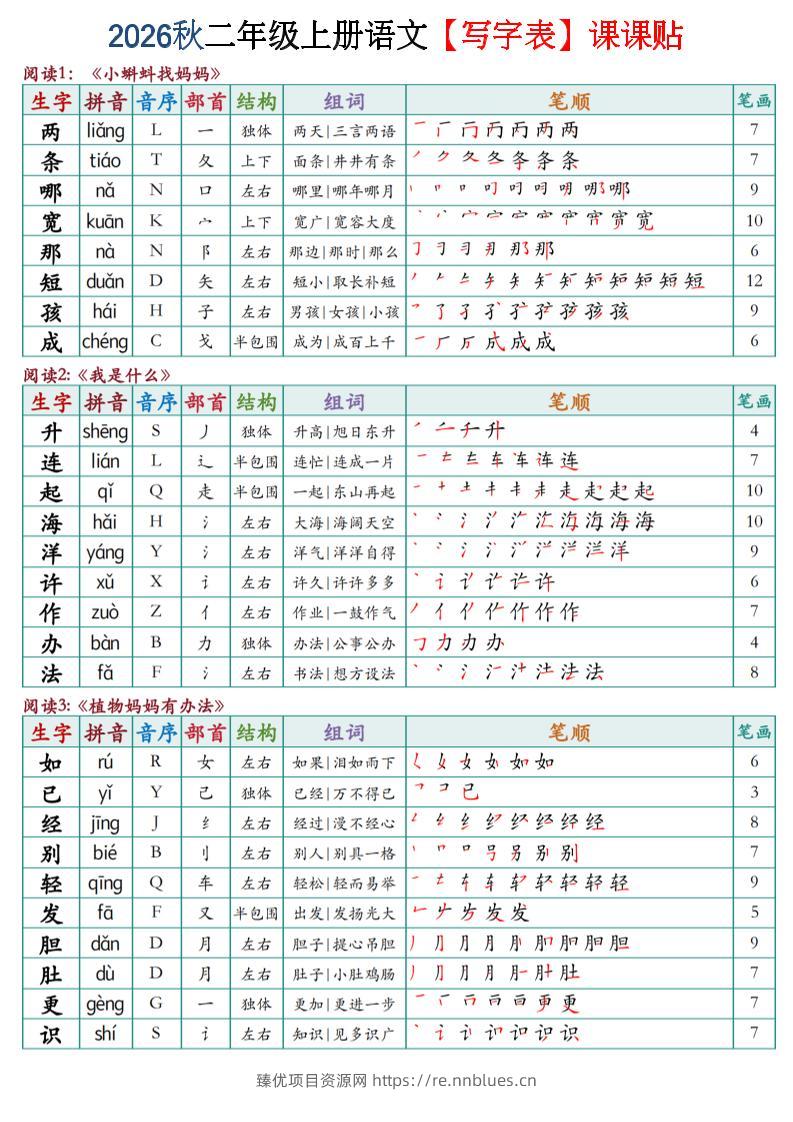 2026秋二年级上语文【写字表】课课贴 - 臻优资源网