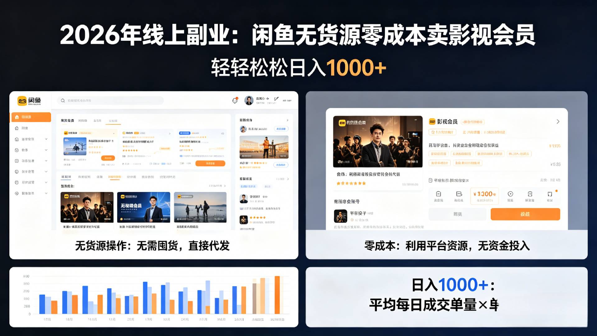 2026年最佳线上副业，咸鱼无货源零成本卖影视会员，轻轻松松日入1000+ - 臻优资源网