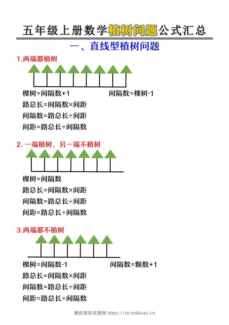 五年级上册数学植树问题公式汇总 - 臻优资源网
