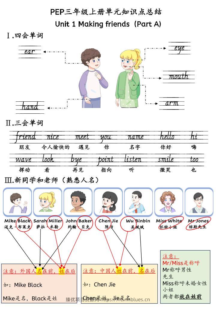 新三年级上册英语U1-U6单元知识点总结（人教PEP）30页 - 臻优资源网