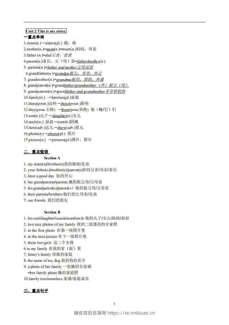 2.人教版七年级上英语Unit2复习提纲 - 臻优资源网