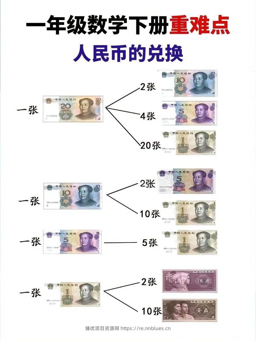 一年级数学下册人民币的兑换重难点 - 臻优资源网