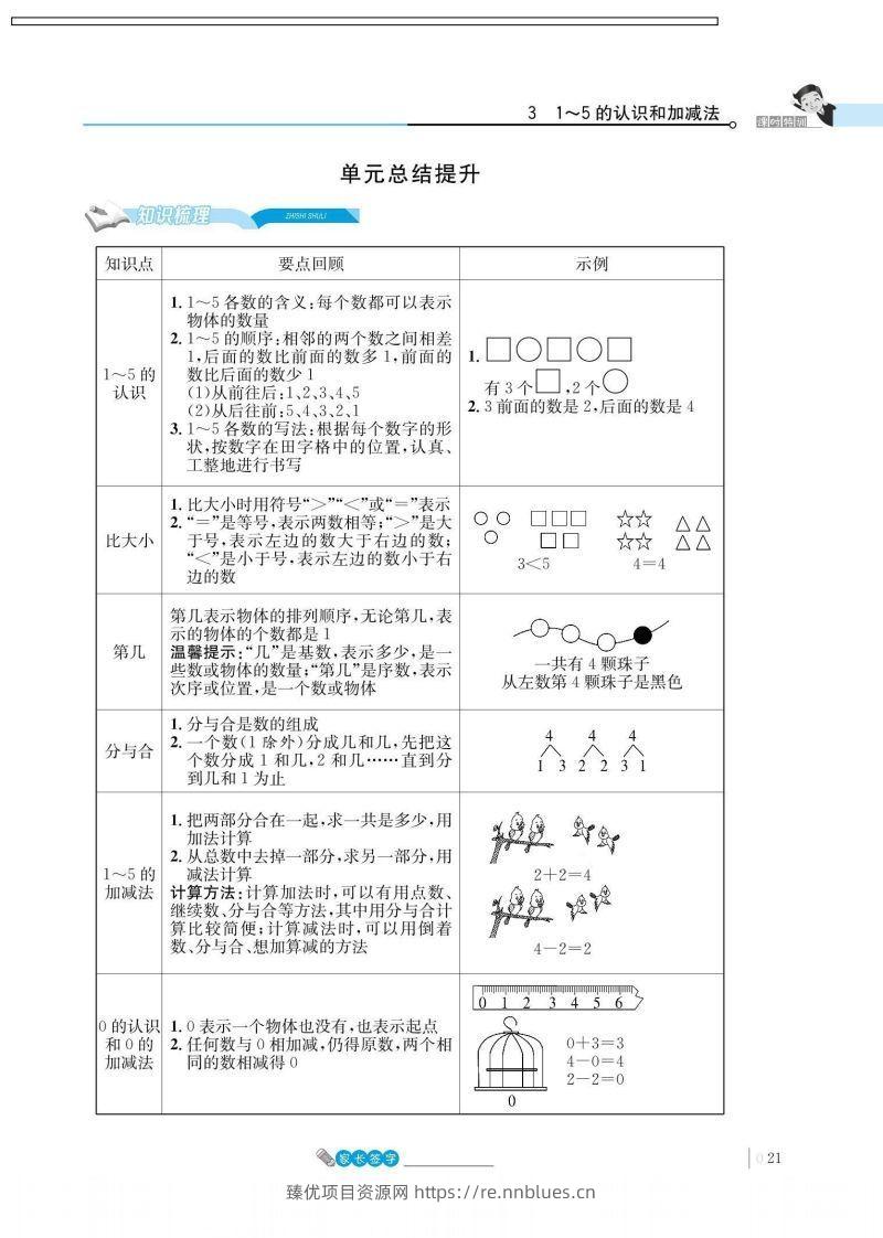 一上数学_3单元知识总结 - 臻优资源网