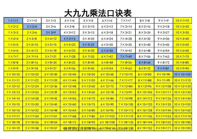 大九九乘法口诀表 - 臻优资源网