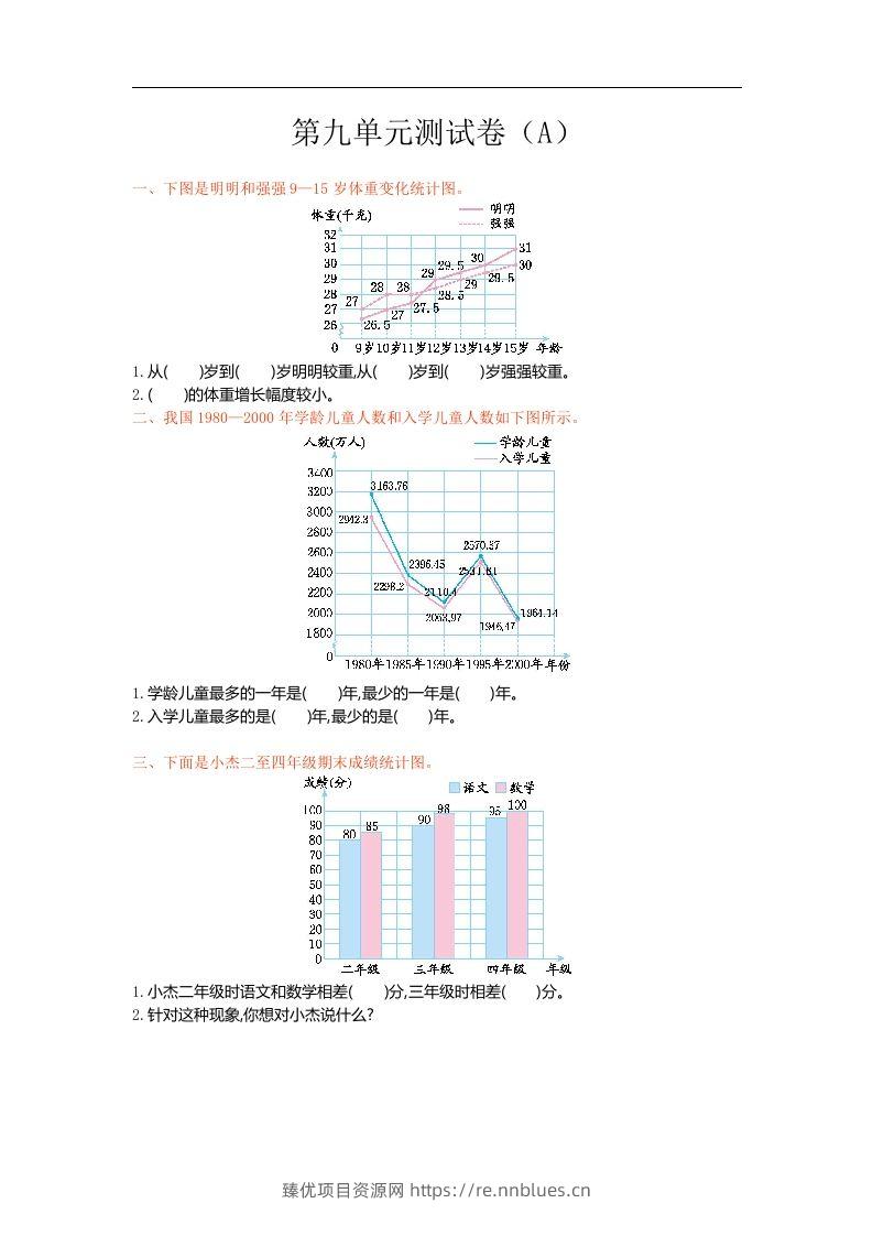 五上54制青岛版数学第九单元检测卷.1 - 臻优资源网