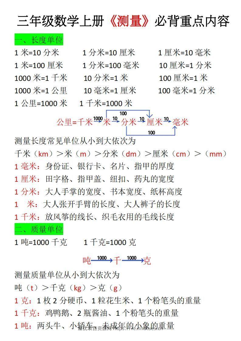 三年级上册《数学测量必背重点内容及练习》 - 臻优资源网