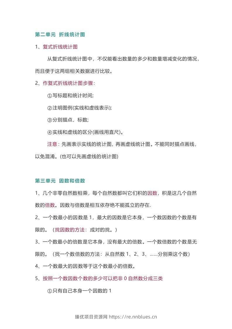 图片[3] - 苏教版数学5年级下册数学知识点 - 臻优资源网