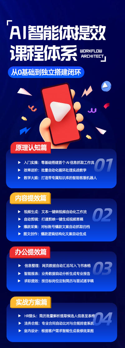 图片[2] - AI智能体提效课，从0基础到独立搭建闭环，零基础、零代码、全落地的AI自动化实战系统课程 - 臻优资源网