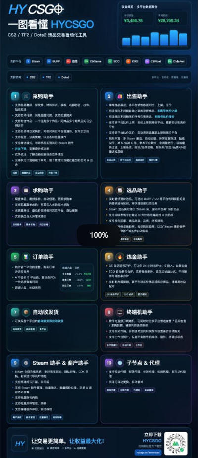 图片[4] - 三款AI自动化游戏副业，轻松日入1k+，可批量矩阵操作适合新手小白！【揭秘】 - 臻优资源网