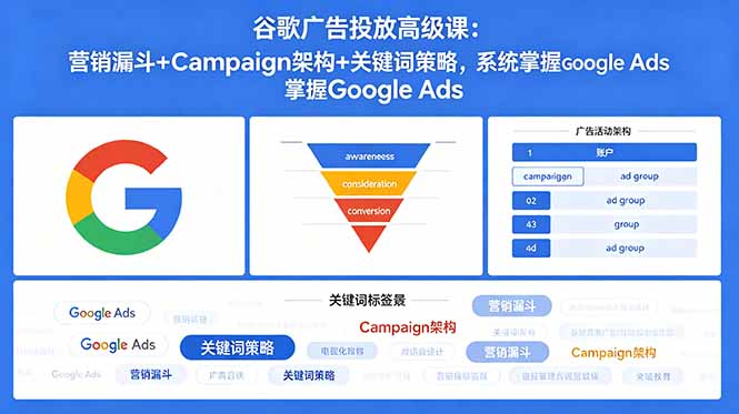 （18588期）谷歌广告投放高级课：营销漏斗+Campaign架构+关键词策略，系统掌握Google Ads - 臻优资源网