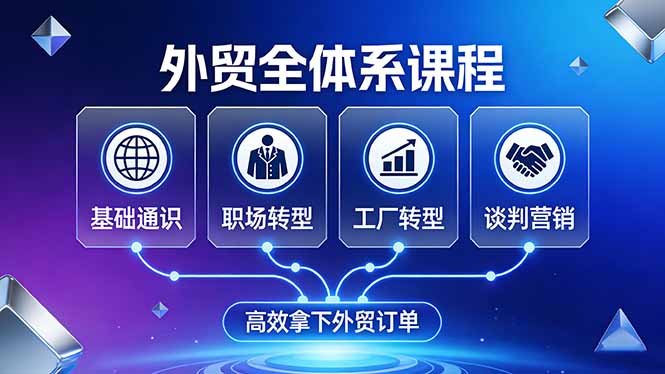 （17643期）外贸全体系课程：覆盖基础通识+职场转型+工厂转型+谈判营销，一套流程帮你高效拿下外贸订单 - 臻优资源网