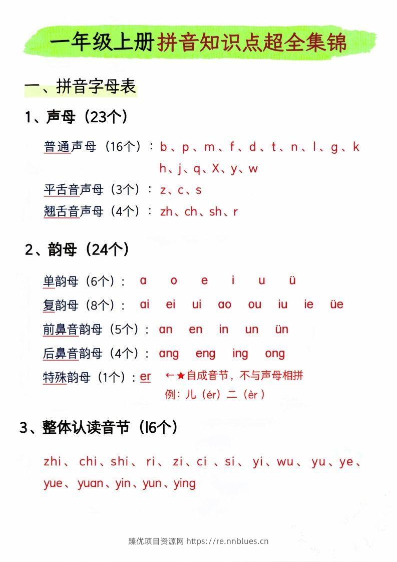 一年级上册语文拼音知识点超全集锦_ - 臻优资源网