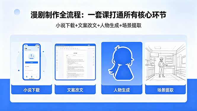 （18344期）漫剧制作全流程：小说下载+文案改文+人物生成+场景提取：一套课打通漫剧制作所有核心环节 - 臻优资源网