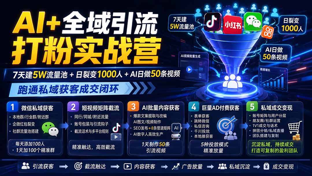 （19993期）AI+全域引流打粉实战营：7天建5W流量池+日裂变1000人+AI日做50条视频，跑通私域获客成交闭环 - 臻优资源网