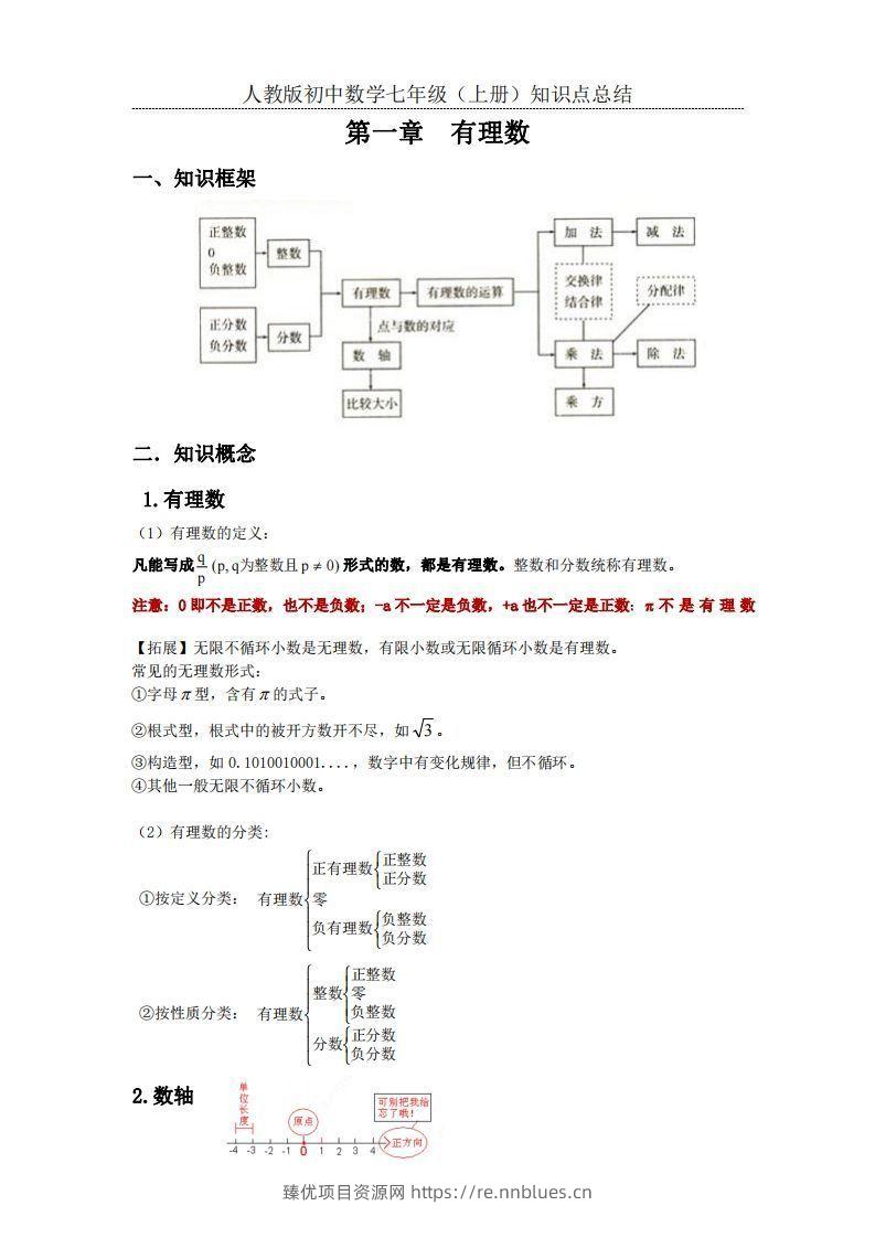 2.人教版初中数学七年级上册知识点总结 - 臻优资源网
