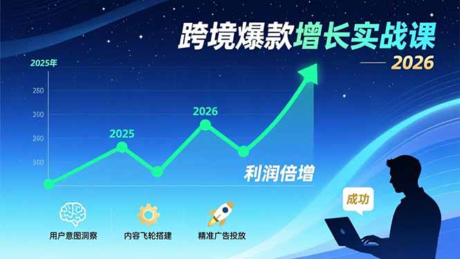 （17279期）跨境爆款增长实战课，教授用户意图洞察、内容飞轮搭建、精准广告投放，助力卖家2026年利润倍增 - 臻优资源网