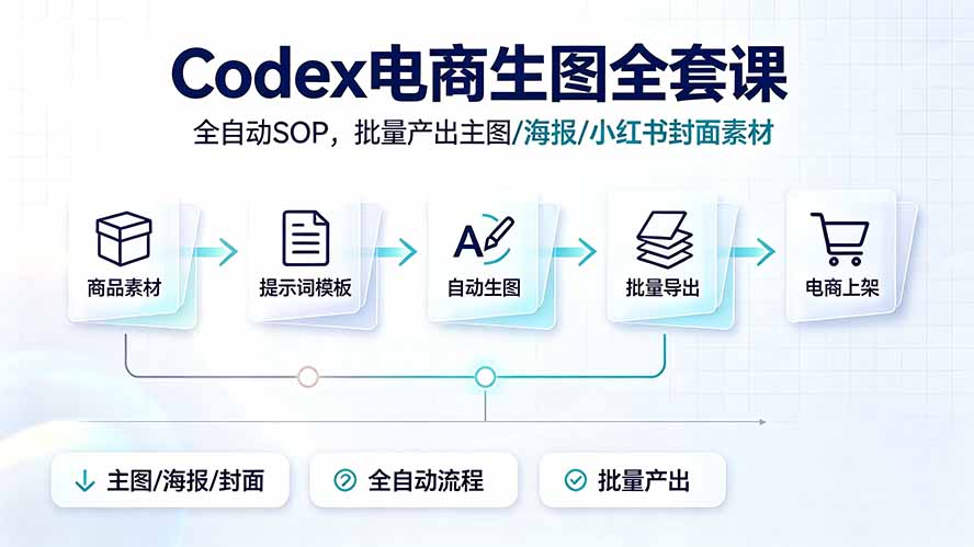 （19256期）Codex电商生图全套课｜全自动SOP，批量产出主图/海报/小红书封面素材 - 臻优资源网