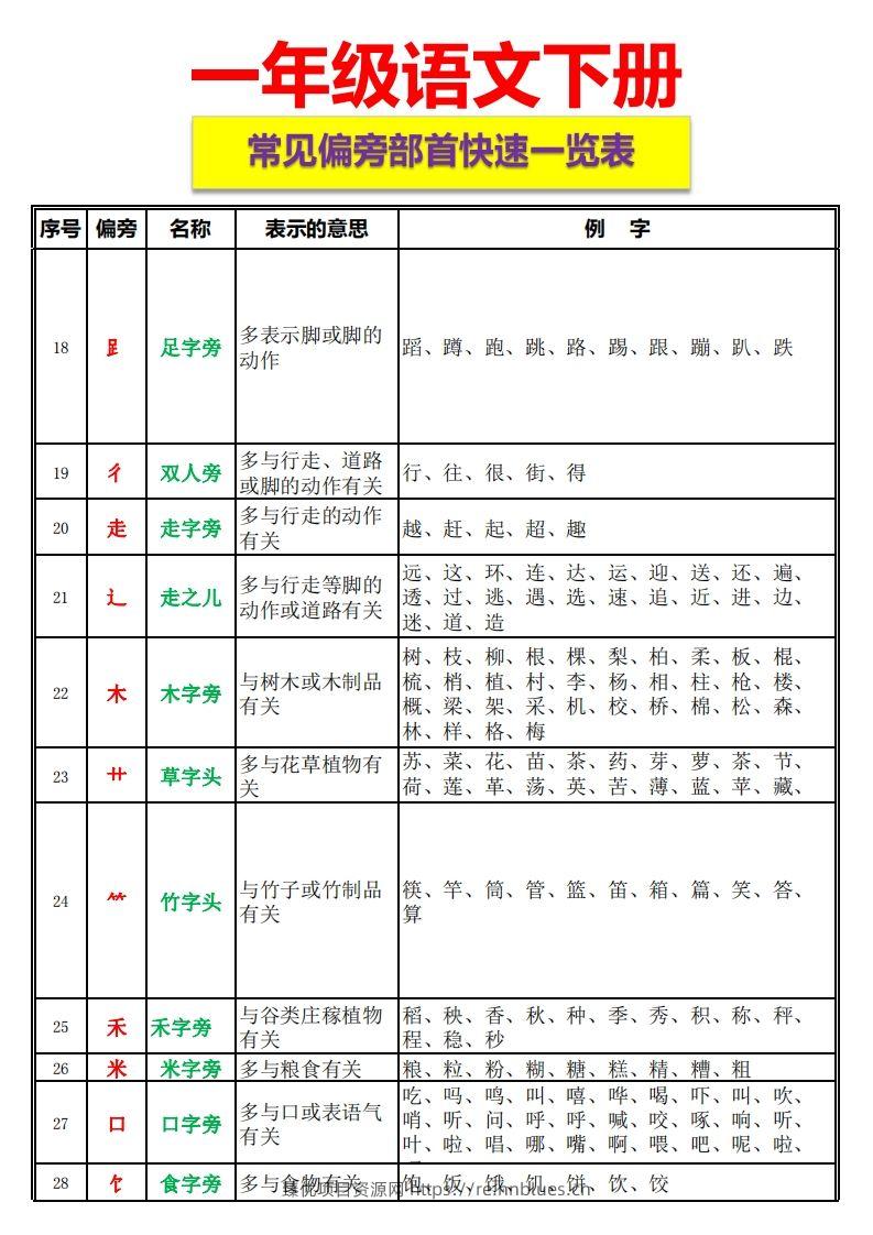 图片[2] - 一语下资料整理-常见偏旁部首一览表 - 臻优资源网