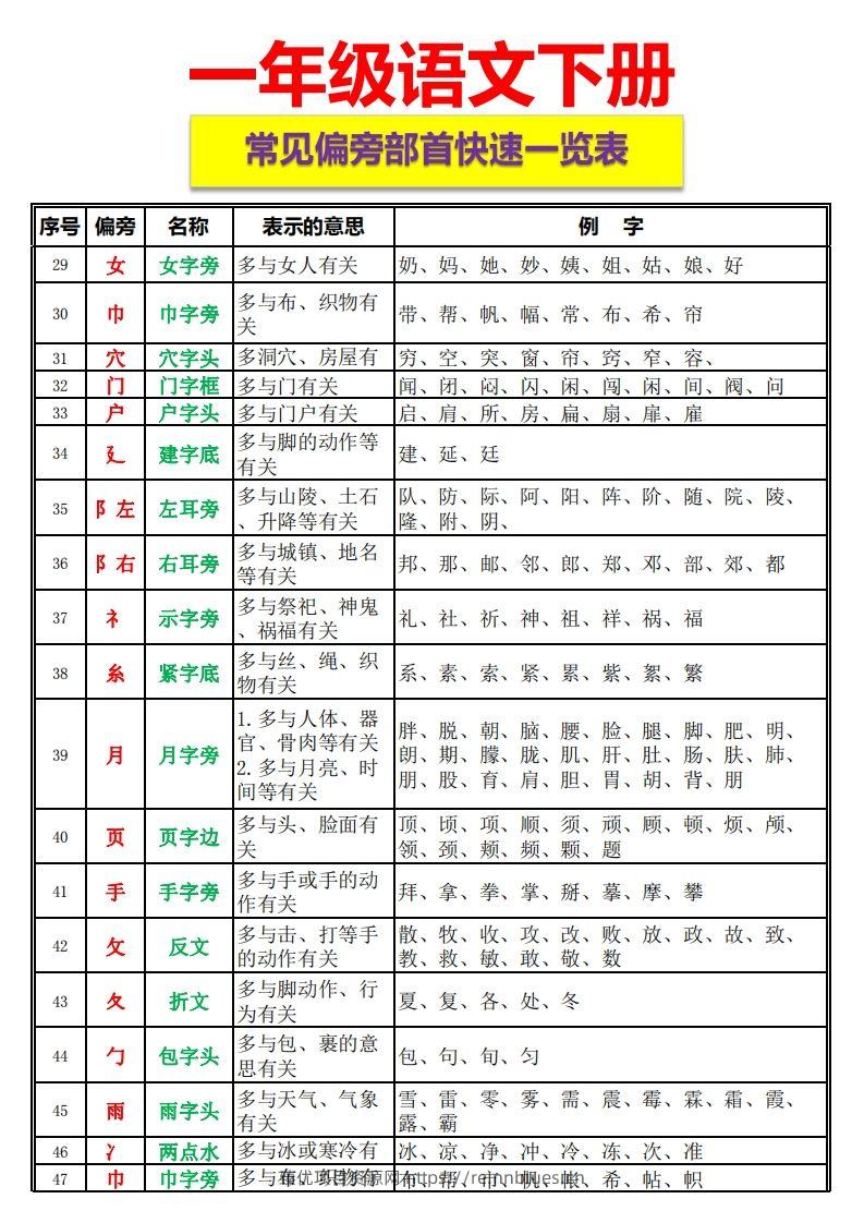 图片[3] - 一语下资料整理-常见偏旁部首一览表 - 臻优资源网