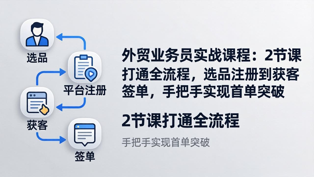 （17770期）外贸业务员实战课程：2节课打通全流程，选品注册到获客签单，手把手实现首单突破 - 臻优资源网