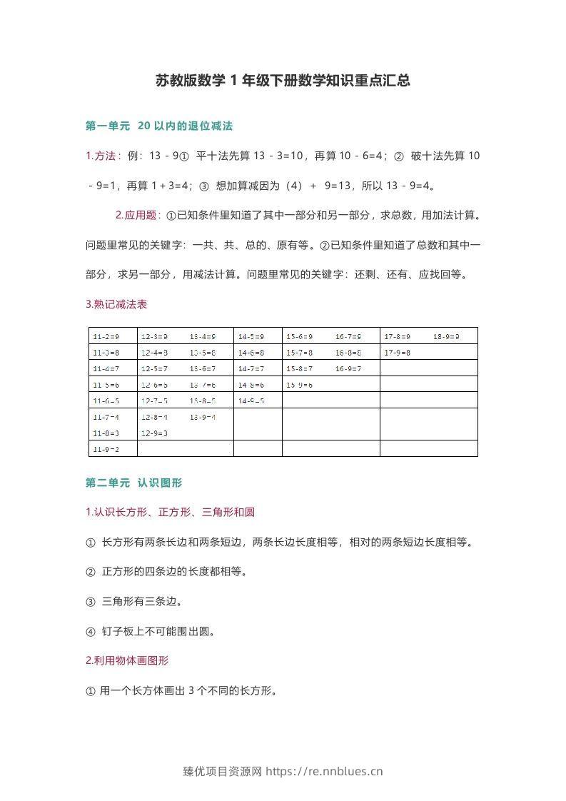 苏教版数学1年级下册数学知识点 - 臻优资源网