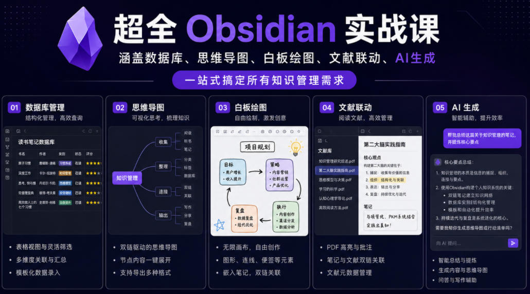 超全Obsidian实战课，涵盖数据库、思维导图、白板绘图、文献联动、AI生成，一站式搞定所有知识管理需求 - 臻优资源网