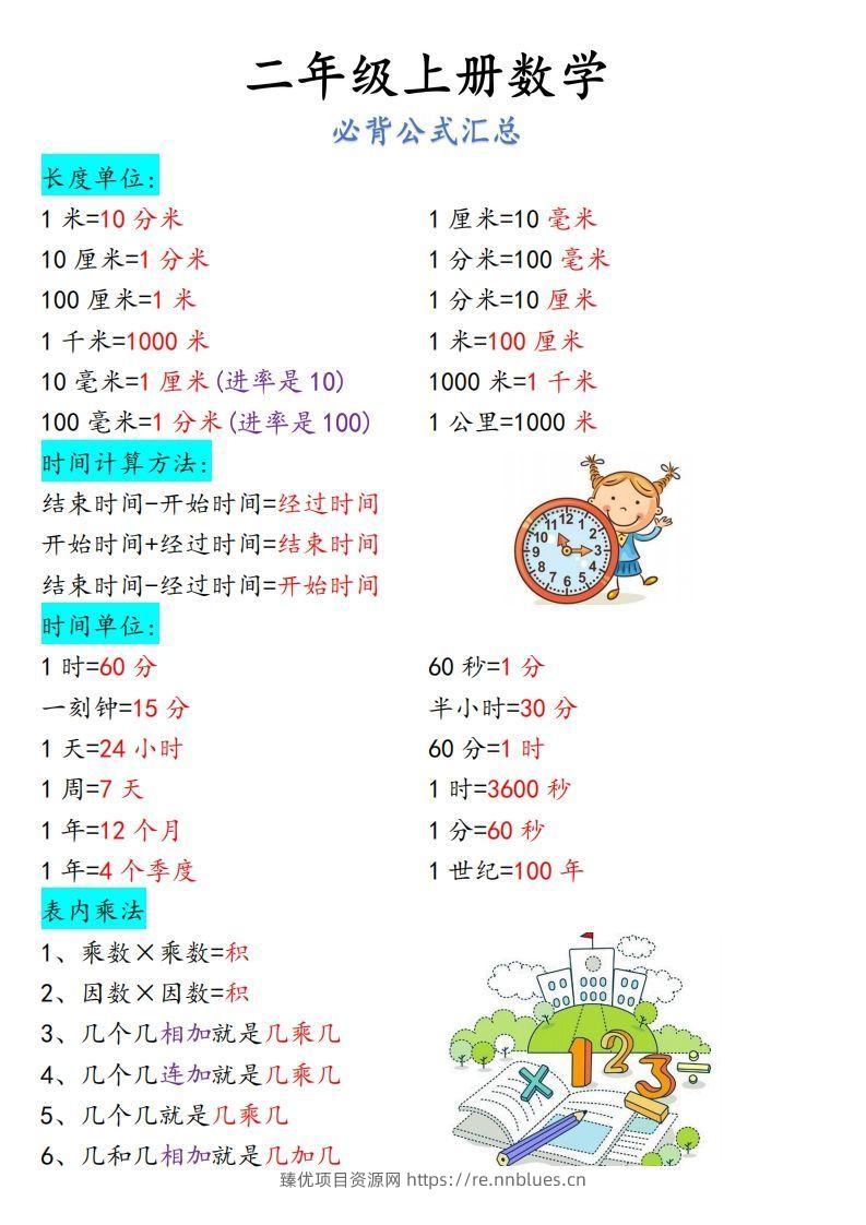 【二上】数学必背汇总 - 臻优资源网