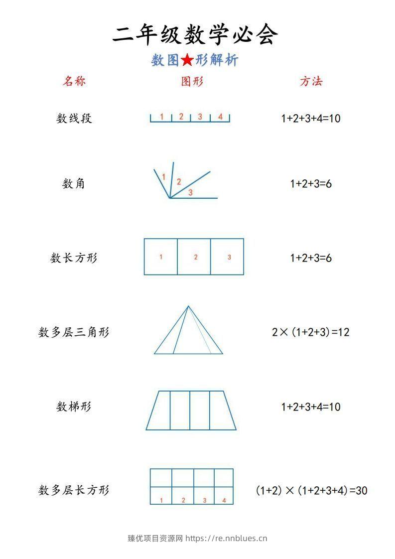 图片[2] - 【二上】数学必背汇总 - 臻优资源网