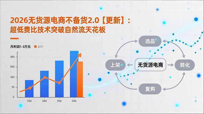 （18011期）2026无货源电商不备货2.0【更新-4月】：超低费比技术突破自然流天花板，单店月利润1-3万元 - 臻优资源网