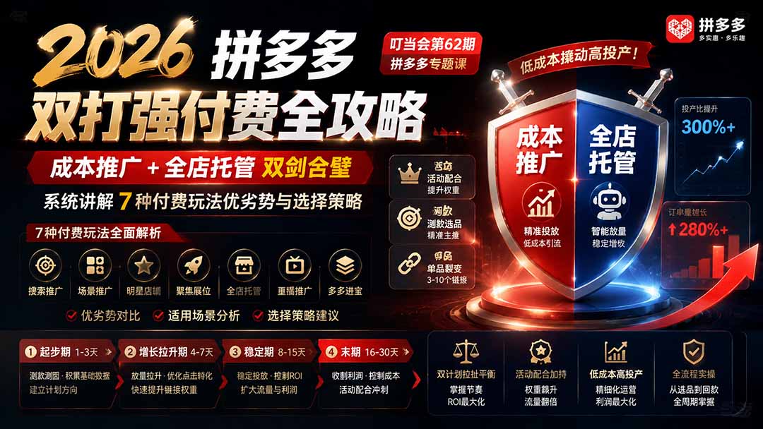 （19741期）2026拼多多双打强付费全攻略-62期；成本推广加托管双剑合璧，系统讲解7种付费玩法优劣势与选择策略 - 臻优资源网