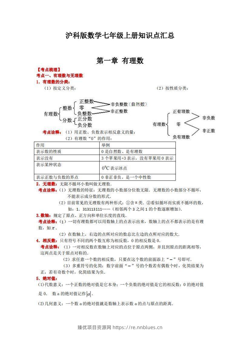 沪科版数学七年级上册知识点汇总 - 臻优资源网