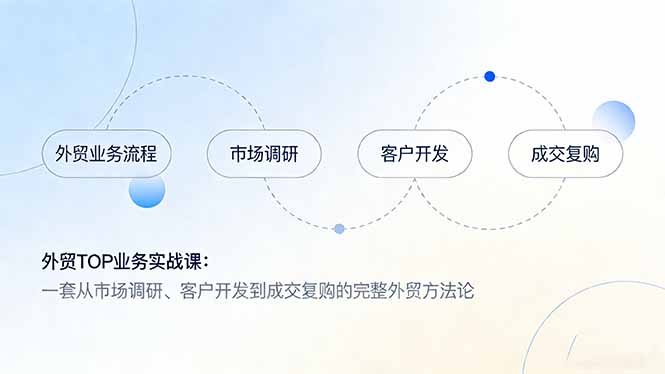 （17324期）外贸TOP业务实战课：一套从市场调研、客户开发到成交复购的完整外贸方法论 - 臻优资源网