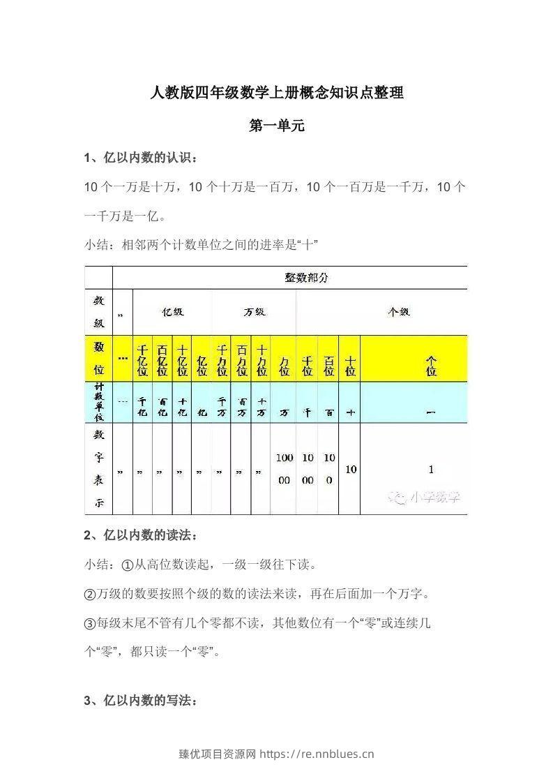 人教版四年级数学上册概念知识点整理 - 臻优资源网