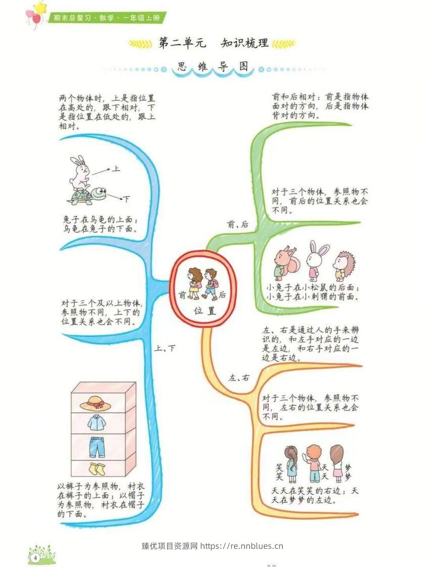 图片[2] - 一年级上册数学1-8单元知识点汇总思维导图 - 臻优资源网