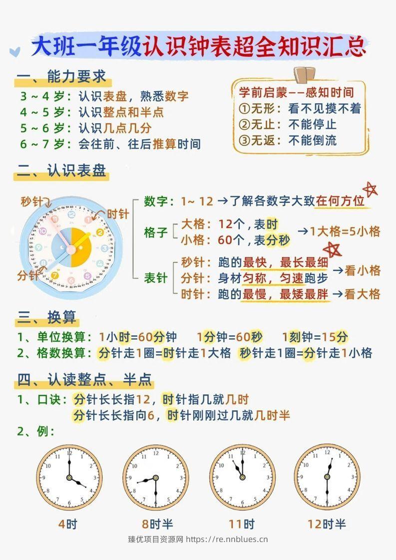 一年级上册数学认识钟表知识汇总 - 臻优资源网